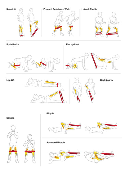 SportsCentral® Resistance Band